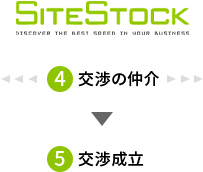 SITE STOCKが交渉の仲介