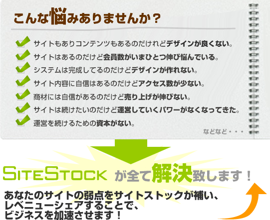 レベニューシェアとは?