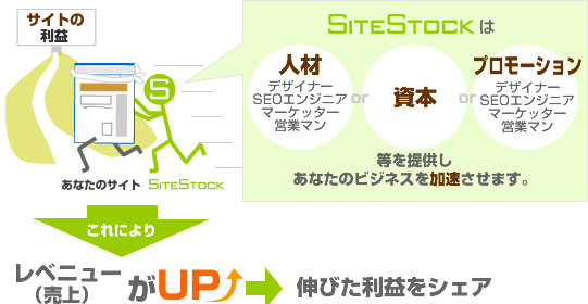 レベニューシェアとは?